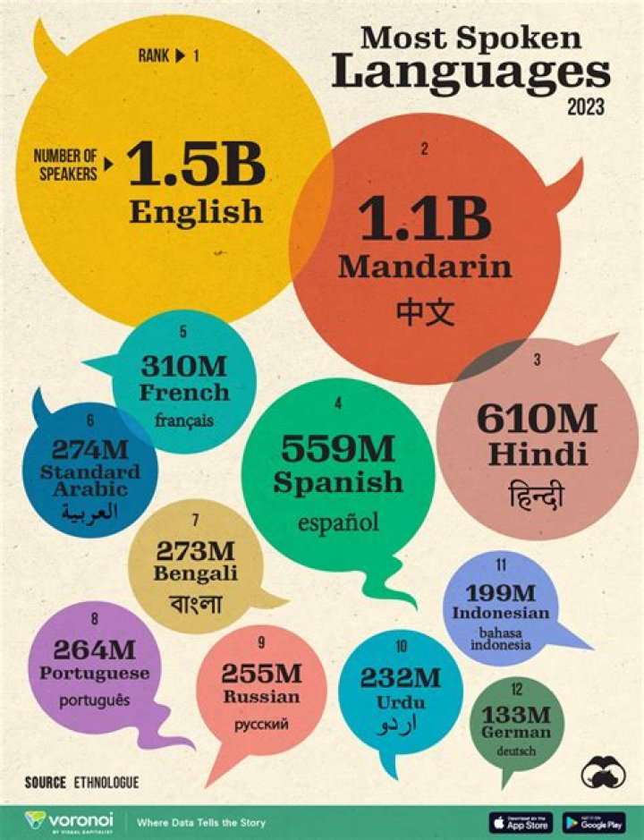5 Of The Most Unique Languages In The World