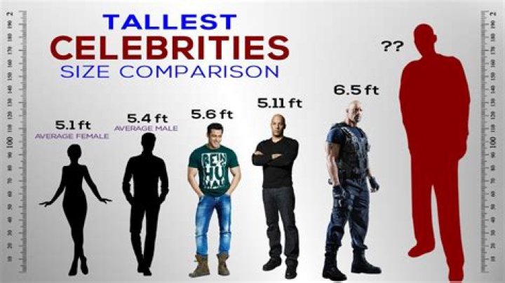 5ft 10 Celebrity Males