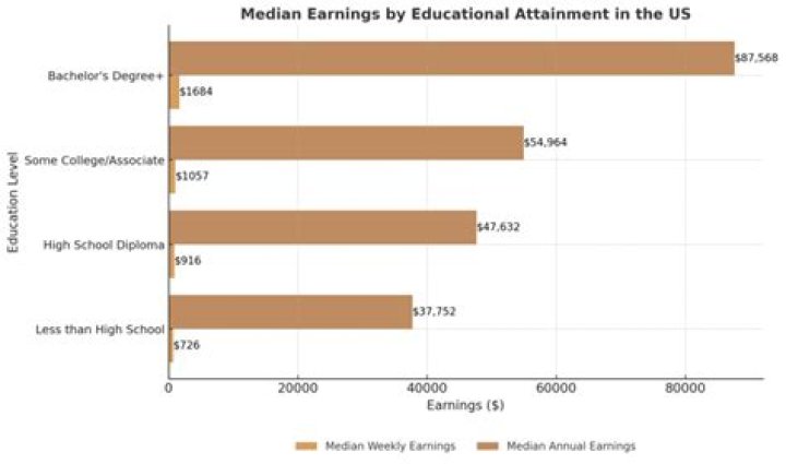 5up Net Worth and Earnings