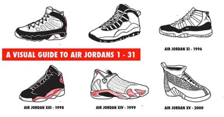 A Visual Guide To Air Jordans 1-31