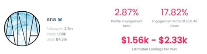 Anacrylics Age | Wiki, Net worth, Bio, Height, Boyfriend?