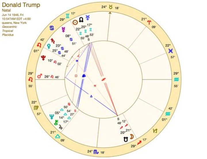 Astrology Birth Chart of Donald O'Connor (Movie Actor) 2024