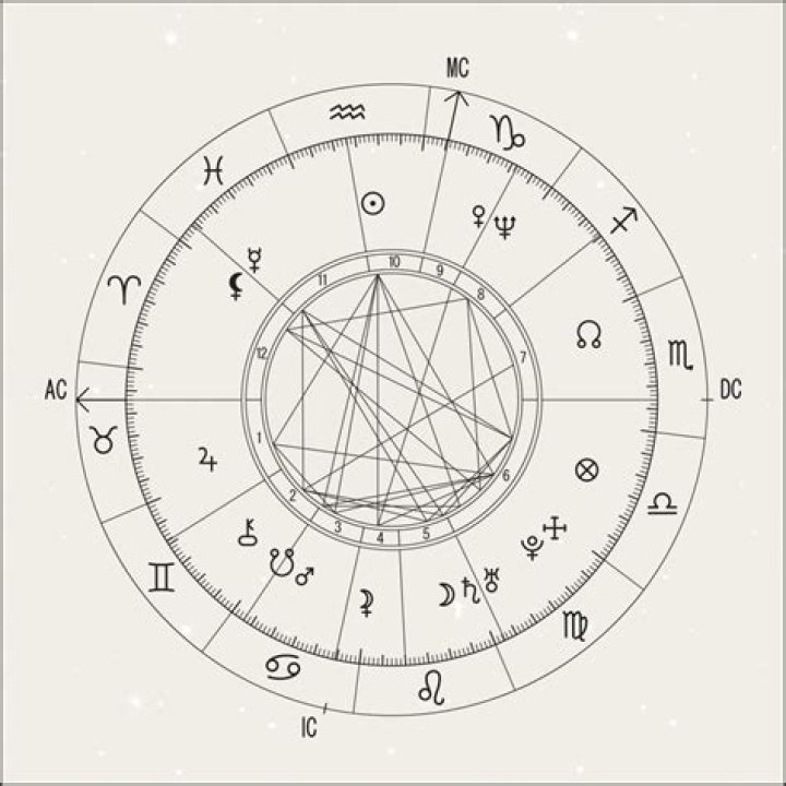 Astrology Birth Chart of Jentzen Ramirez (Movie Actor) 2024