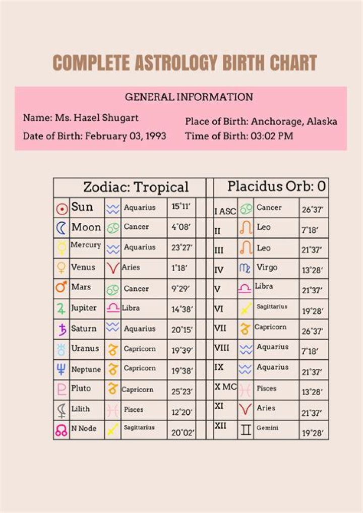 Astrology Birth Chart of LOSTyGIRL (YouTube Star) 2024
