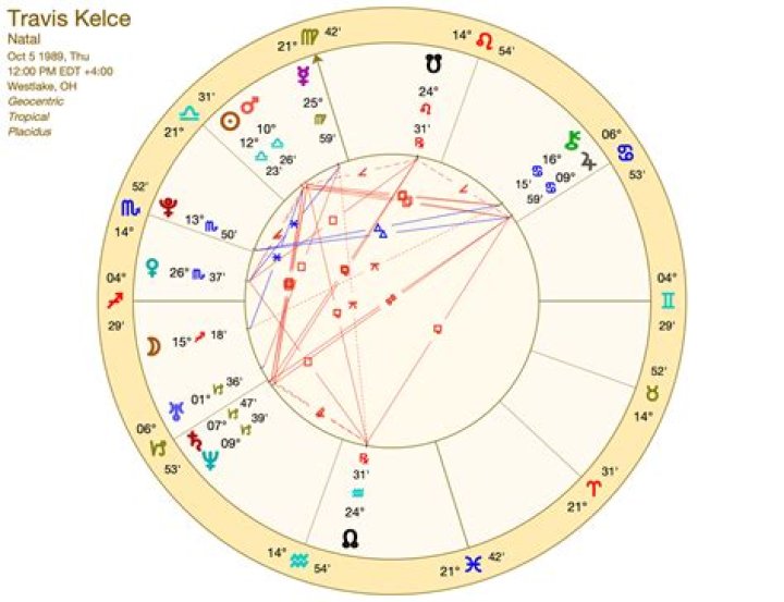 Astrology Birth Chart of Travis Kelce (Football Player) 2024