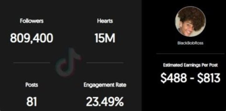 Blobross Age | Wiki, Net worth, Bio, Height, Girlfriend?