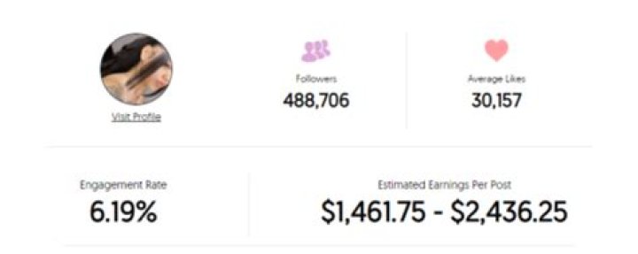 Daiiibabyyy Age | Wiki, Net worth, Bio, Height, Boyfriend ?