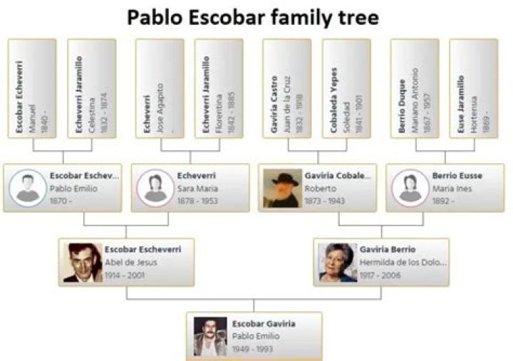 Does Pablo Escobar’s family still have money?