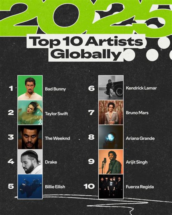 Drake, Juice WRLD, & NBA Youngboy Are The Most Streamed Artists Of 2020