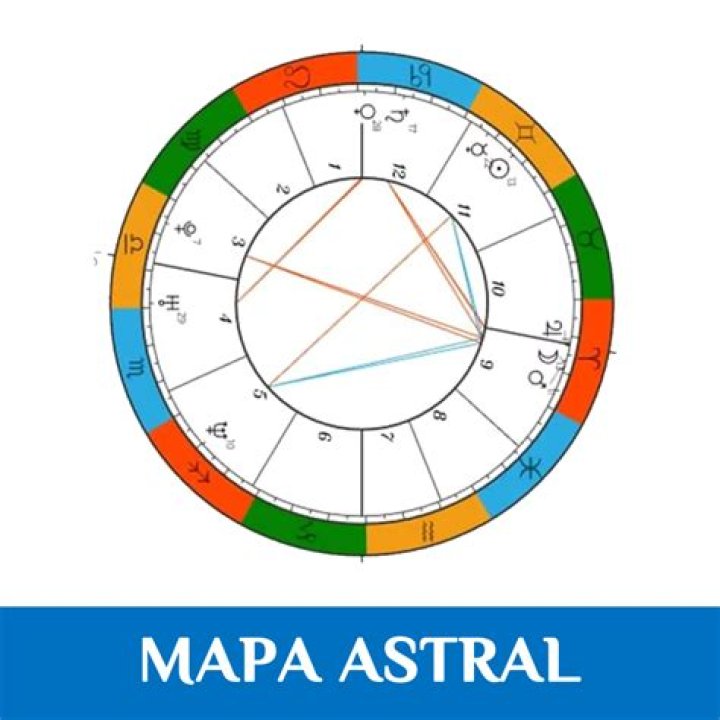 Gráfico de nascimento astrológico para Luana Piovani (Modelo) 2024