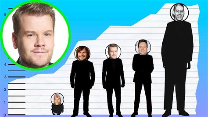 How tall is James Corden