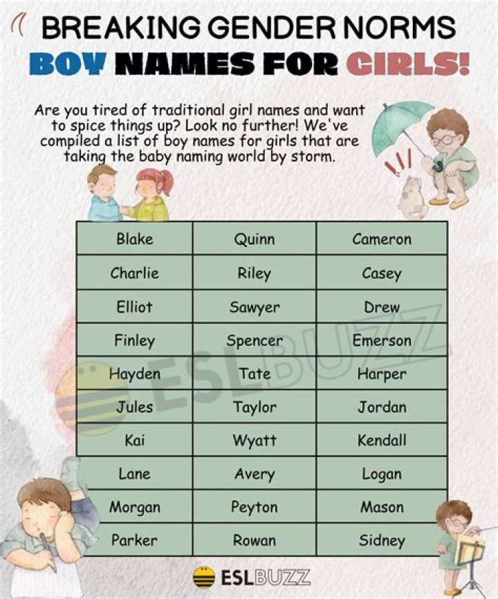 Is Avril a girl or boy name?