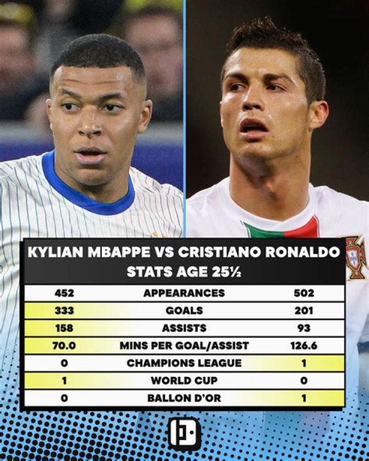 Kylian Mbappé (Soccer Player) - Age, Birthday, Bio, Facts, Family, Net Worth, Height & More