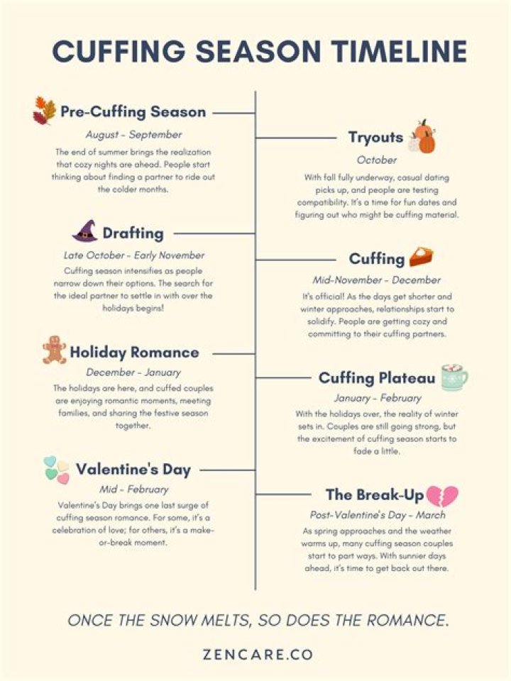 Lonr. & Coi Leray Are Ready For Cuffing Season On New Track "CUFFIN"