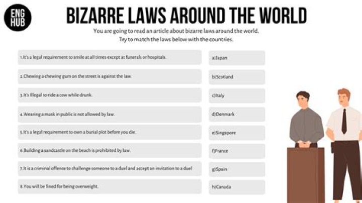 Putting Bizarre Laws Into Pictures