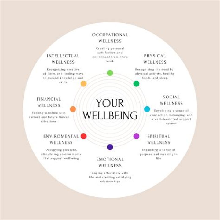 The Best (New) Wellness Tool: Sky Wellness