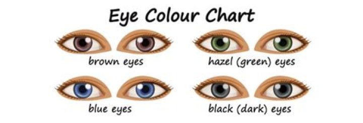 What color are Bellatrix eyes?