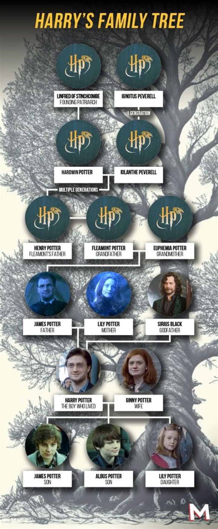 What Colour is Harry Potters scar? – Celebrity.fm – #1 Official Stars, Business & People Network, Wiki, Success story, Biography & Quotes