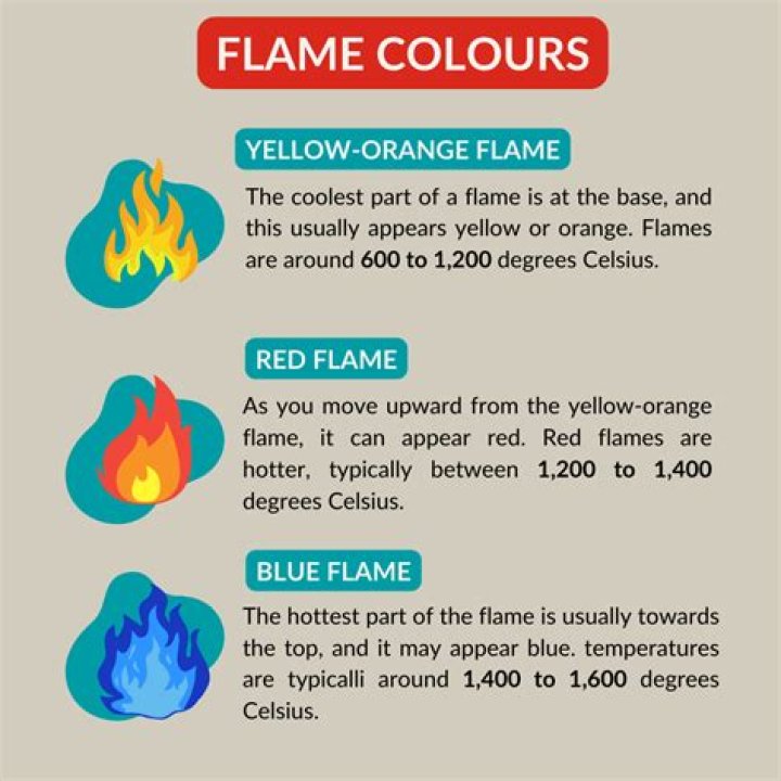 What is the coldest fire? – Celebrity.fm – #1 Official Stars, Business & People Network, Wiki, Success story, Biography & Quotes