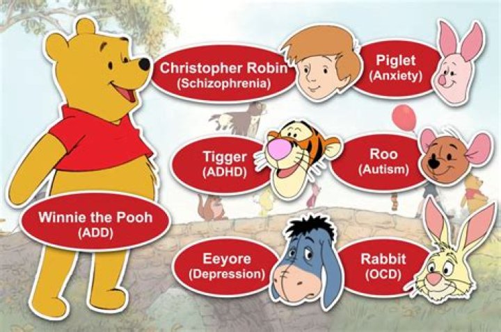 What mental disorder does Roo from Winnie the Pooh have?