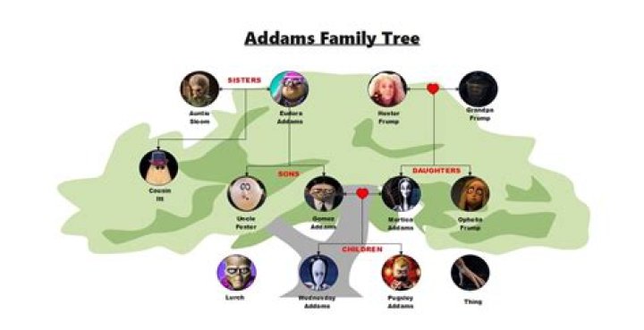 Where Is The Rapper From? Family Tree